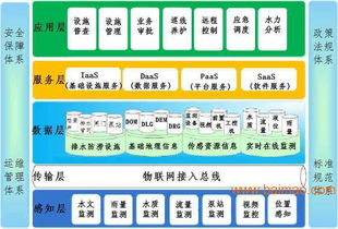 城市排水管網(wǎng)智能化監(jiān)測系統(tǒng)建設(shè) 技術(shù)、廠家與成本分析