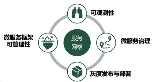 螞蟻集團(tuán)聯(lián)合Forrester發(fā)布服務(wù)網(wǎng)格白皮書 定義企業(yè)上云新路徑與網(wǎng)絡(luò)技術(shù)研發(fā)