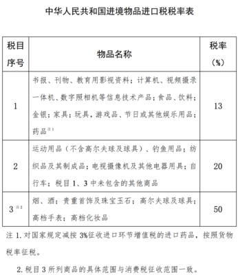 海南免稅額度提至10萬！但買手表前得先摸清這些門道